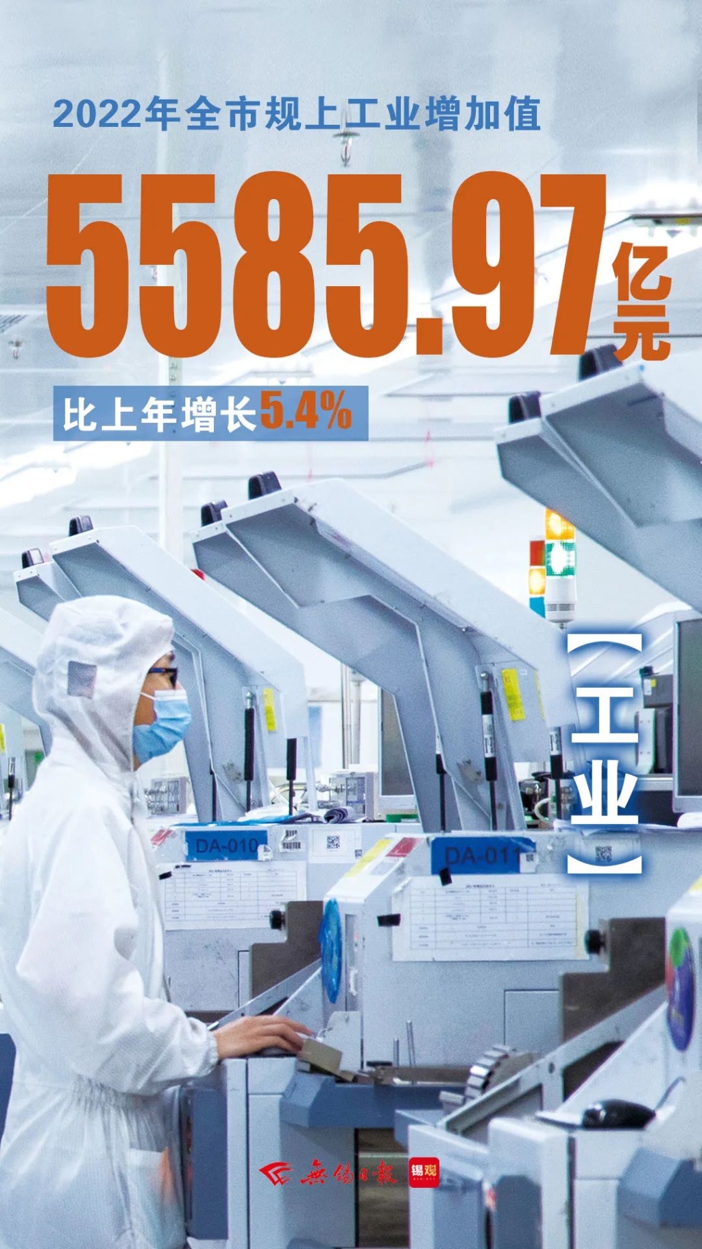 規(guī)上工業(yè)增加值，增長(zhǎng)5.4%