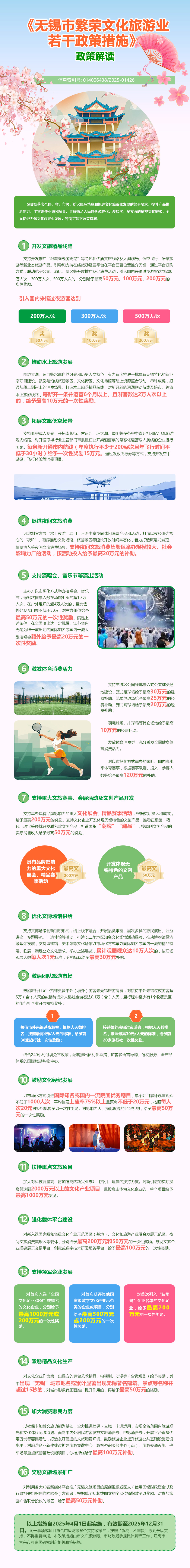 圖解：《無錫市繁榮文化旅游業(yè)若干政策措施》